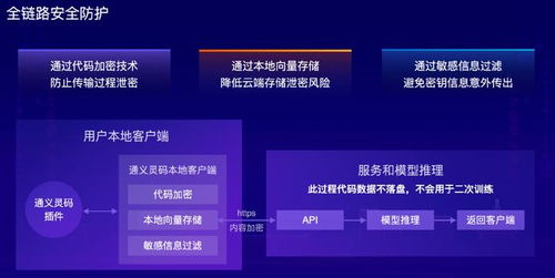 從輔助編程到多Agent協(xié)同 大模型如何重塑軟件研發(fā)與基礎軟件服務