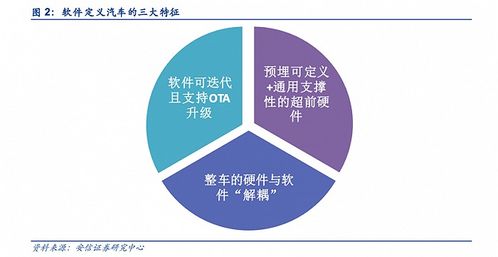 特斯拉的訂閱付費 車企們學(xué)不會的基礎(chǔ)軟件服務(wù)