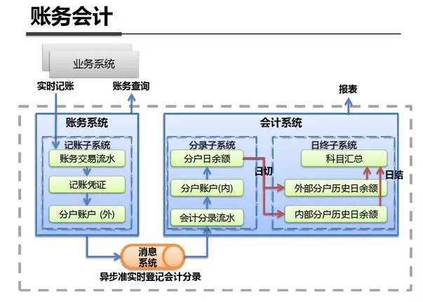 吳濤 互聯(lián)網(wǎng)產(chǎn)品研發(fā)流程概論（下）——基礎(chǔ)軟件服務(wù)的關(guān)鍵角色與集成實踐