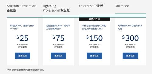 解鎖增長密碼 6000字深度解析應用軟件服務的商業(yè)模式與盈利模式